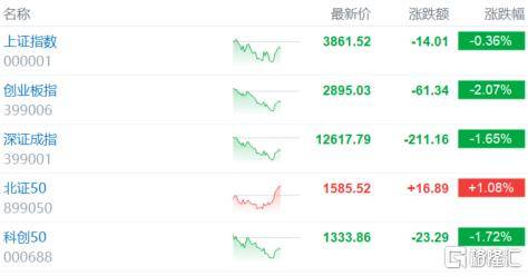 倒车接人？A股猛踩刹车<strong></p>
<p>币本位</strong>，大摩最新研判！