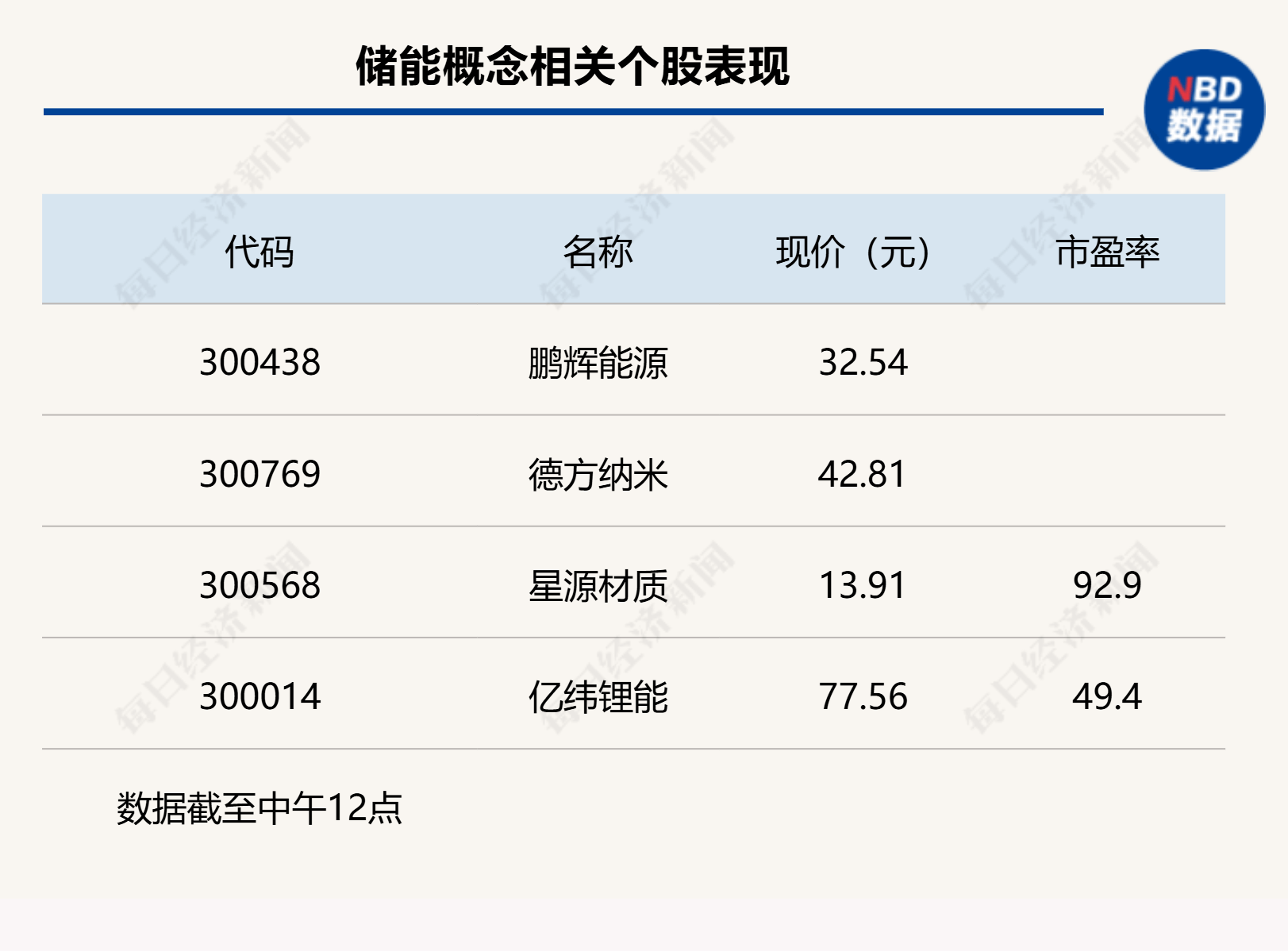 沪指上涨0.17% <strong></p>
<p>全球币网联盟</strong>，机器人概念领涨，资金回流固态电池