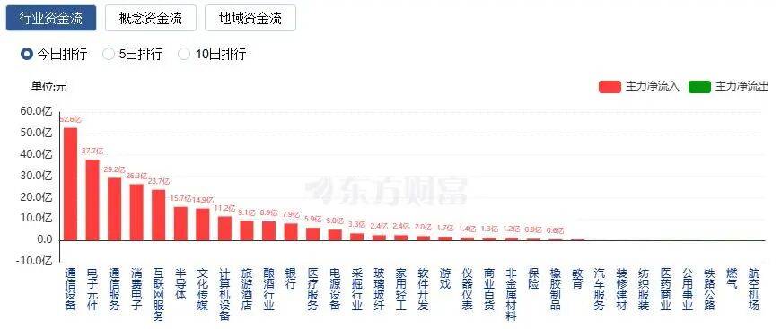 A股三大指数收涨<strong></p>
<p>出币口</strong>，两市成交额跌破2万亿！