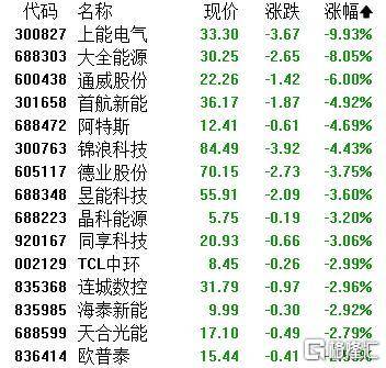 A股收评：主要指数集体收涨！通信服务、CPO板块活跃<strong></p>
<p>出币口</strong>，电池股走势疲软