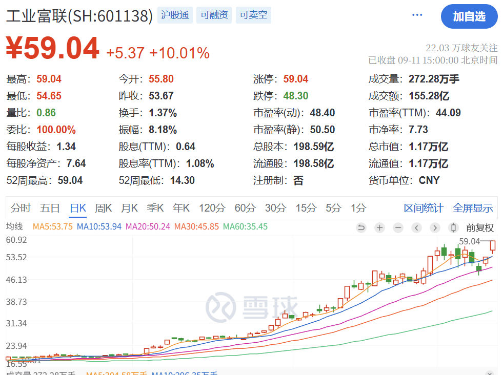 暴涨原因<strong></p>
<p>法币购买</strong>，找到了！疯狂星期四，科技股的暴力美学