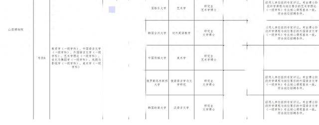 山西博物院拟录用名单出现多位海归博士引热议<strong></p>
<p>法币购买</strong>，回应：统一招考，旨在引进高水平人才