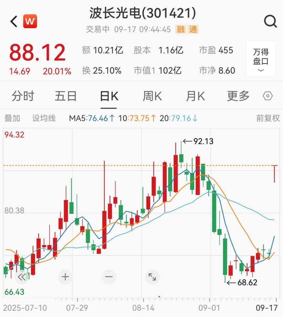 突然<strong></p>
<p>法币充值</strong>，集体猛拉！狂掀涨停潮
