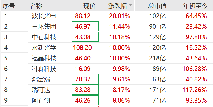 突然<strong></p>
<p>法币充值</strong>，集体猛拉！狂掀涨停潮