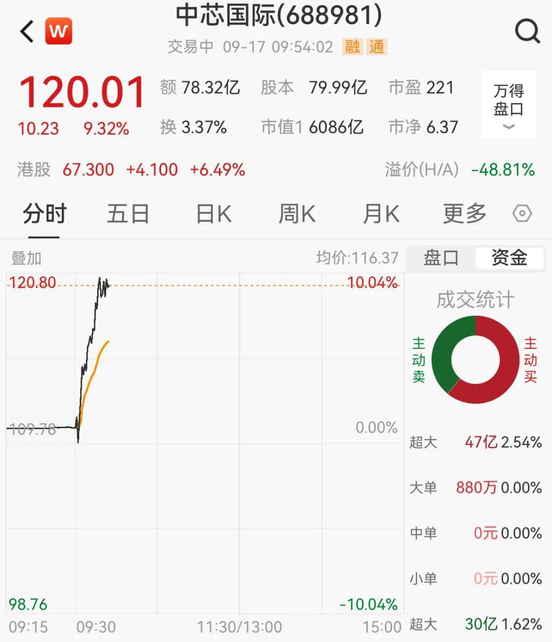 突然<strong></p>
<p>法币充值</strong>，集体猛拉！狂掀涨停潮
