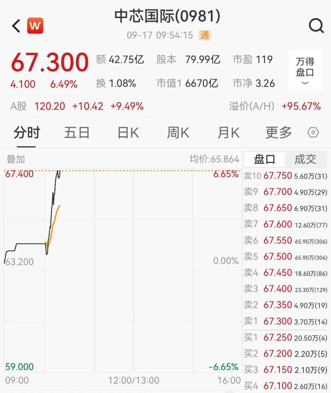 突然<strong></p>
<p>法币充值</strong>，集体猛拉！狂掀涨停潮