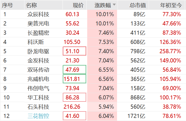 突然<strong></p>
<p>法币充值</strong>，集体猛拉！狂掀涨停潮