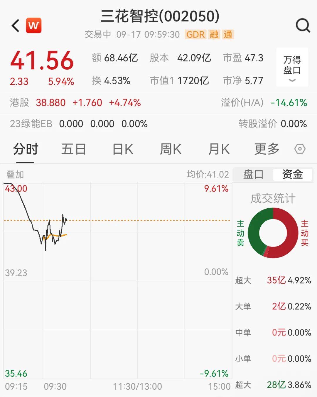 突然<strong></p>
<p>法币充值</strong>，集体猛拉！狂掀涨停潮