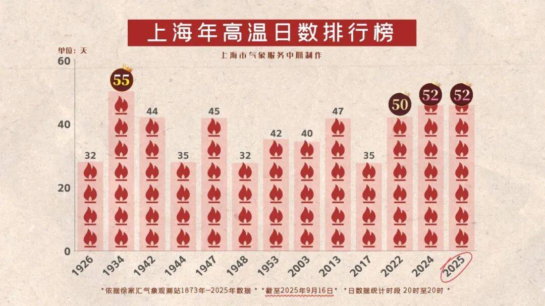 上海天气马上大转折<strong></p>
<p>法币充值</strong>！下午大到暴雨携凉风来袭！还有新台风正在酝酿…