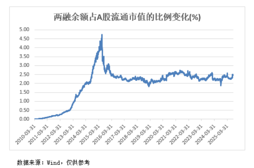 A股<strong></p>
<p>币久</strong>，再创新纪录！
