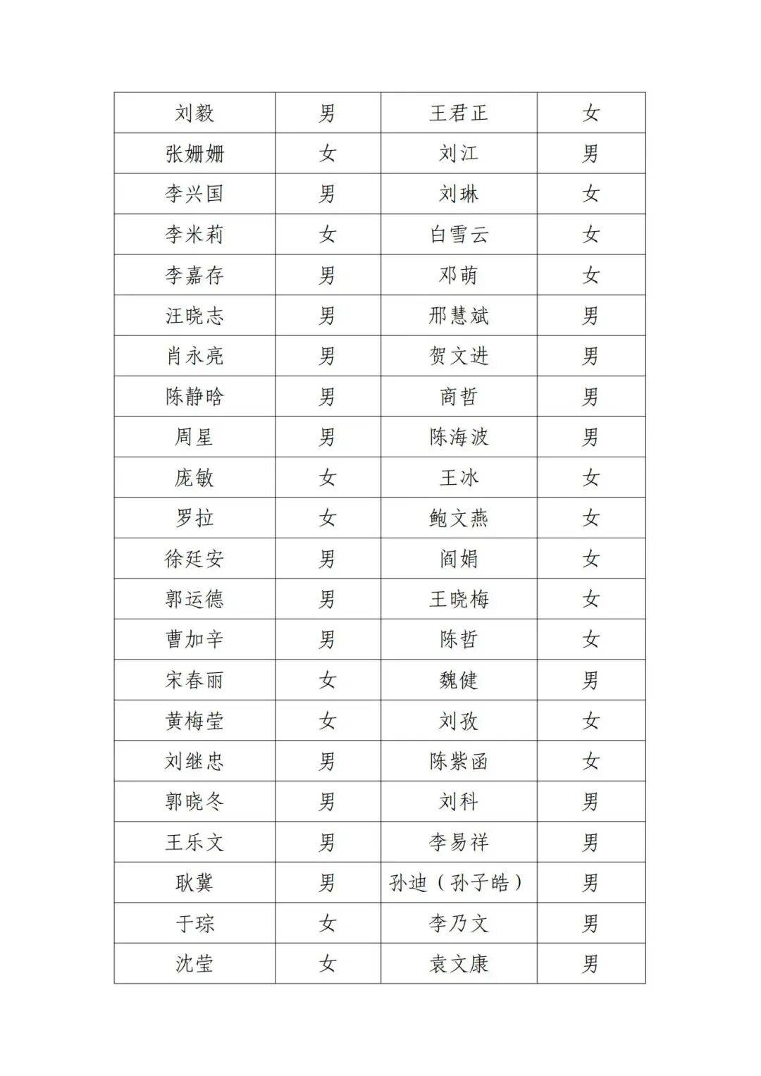 北京电影家协会公示失联名单<strong></p>
<p>币久</strong>，宋春丽、邓超、郭晓冬被点名