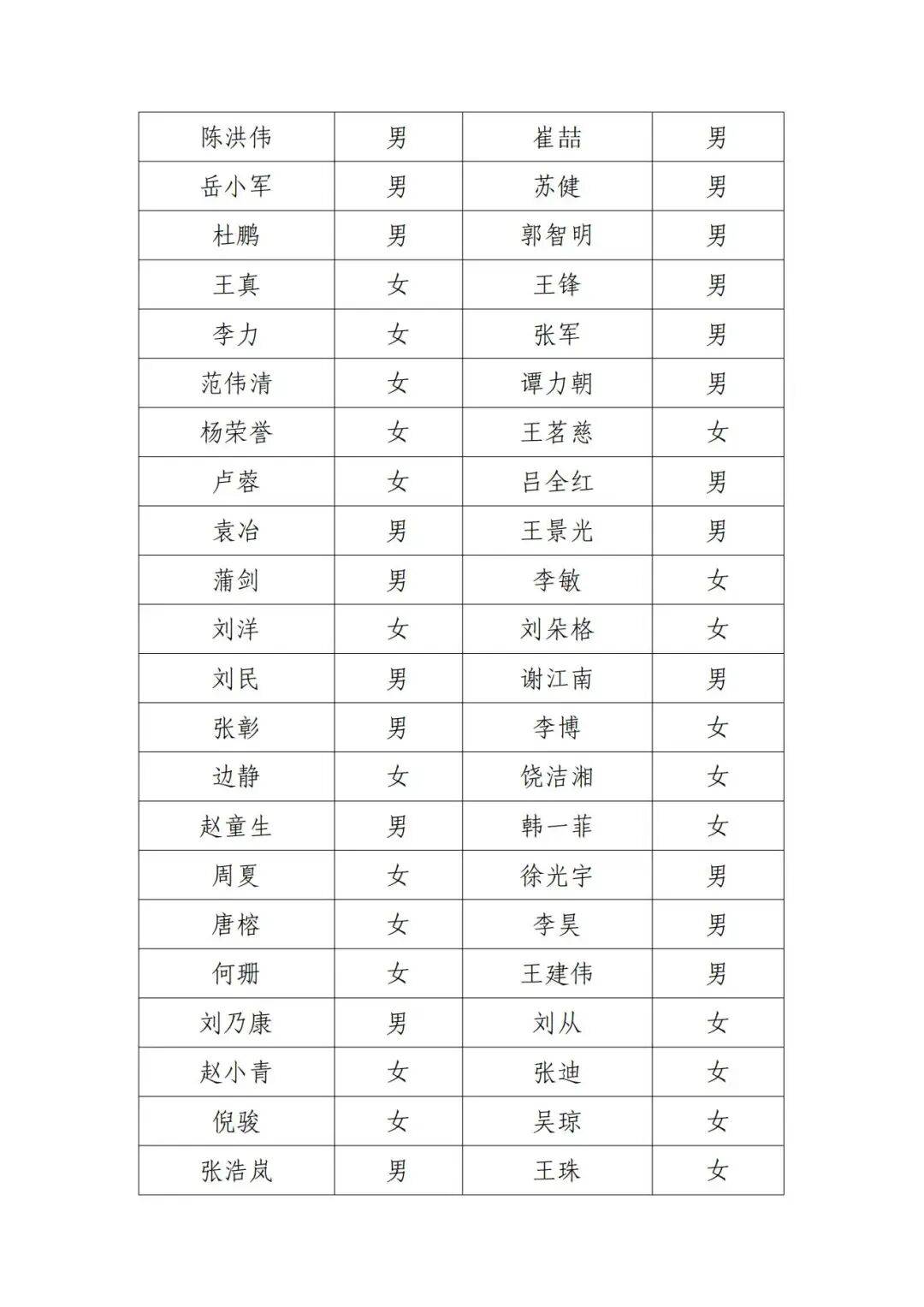 北京电影家协会公示失联名单<strong></p>
<p>币久</strong>，宋春丽、邓超、郭晓冬被点名