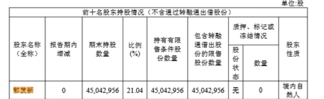 浙江大学教授突遭留置<strong></p>
<p>凤凰币</strong>，身家高达31亿元