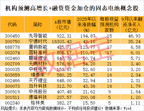300111<strong></p>
<p>币利网</strong>，“一”字涨停！新型固态电池问世，多家公司透露最新进展