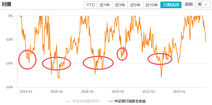 在牛市中被毒打<strong></p>
<p>币利网</strong>，银行走出了“股灾”行情...