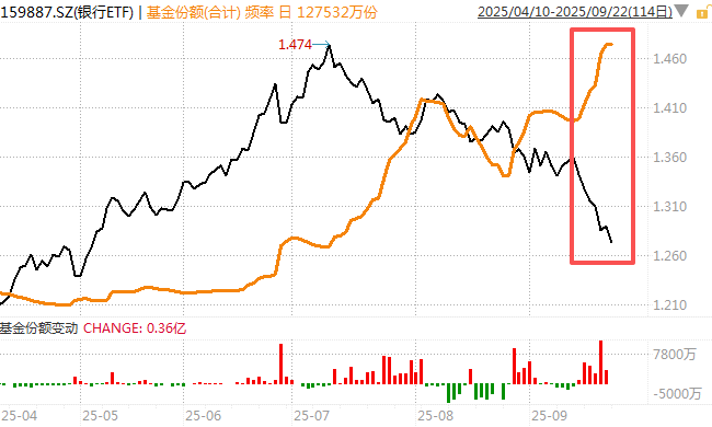 在牛市中被毒打<strong></p>
<p>币利网</strong>，银行走出了“股灾”行情...