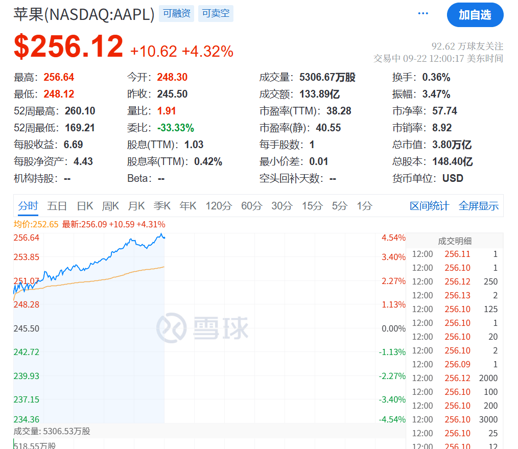 今夜<strong></p>
<p>币利网</strong>，创新高！