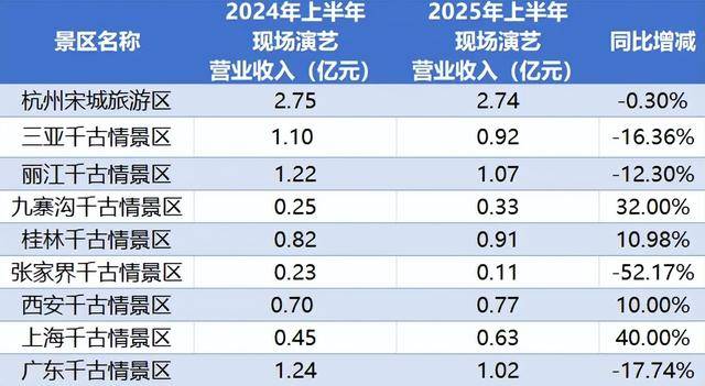 顶流<strong></p>
<p>以利币</strong>，也没用了？