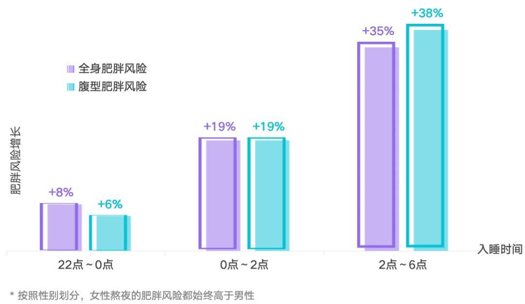 多睡1小时<strong></p>
<p>淘币时代</strong>，两周瘦1斤？不知道的亏大了