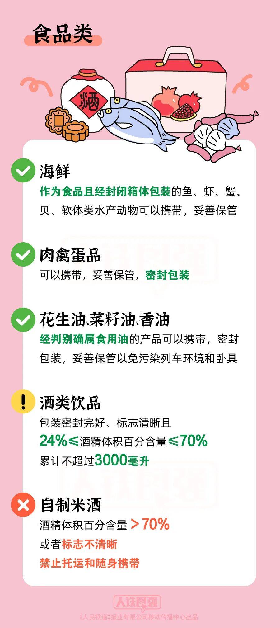 【提示】假期临近<strong></p>
<p>淘币时代</strong>，这份火车携带物品指南请收好