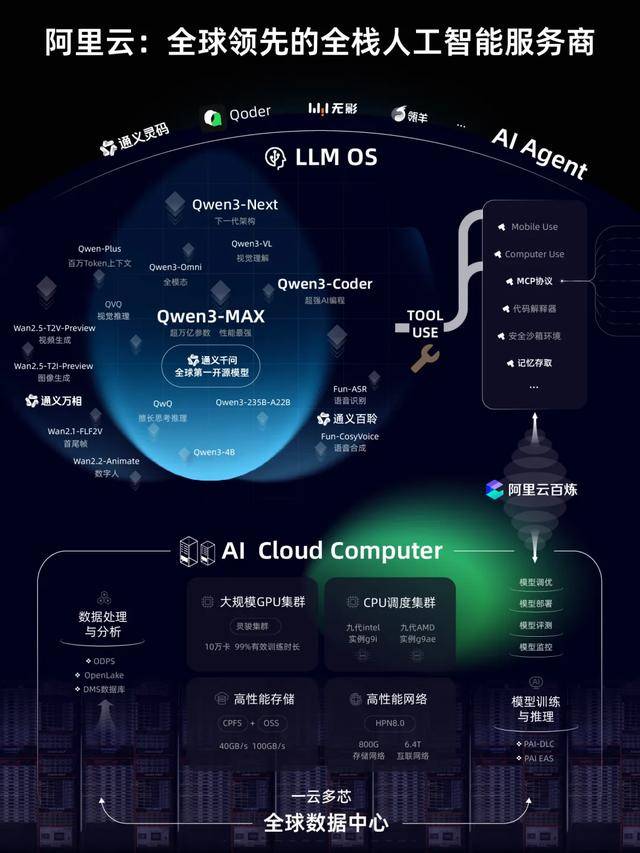 月涨1万亿<strong></p>
<p>淘币时代</strong>，阿里讲了一个新故事