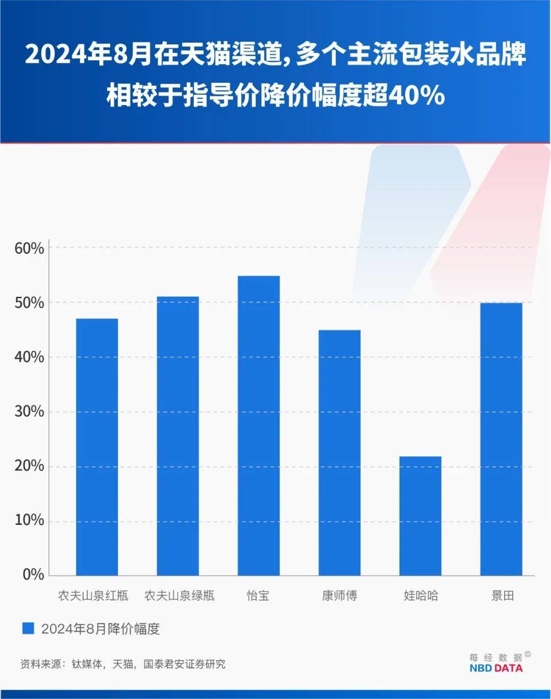 农夫大战怡宝<strong></p>
<p>币小白</strong>，抢到更多蛋糕的却是宗馥莉！农夫绿瓶上市后，怡宝上演“滑铁卢”：市占率大跌近5个百分点