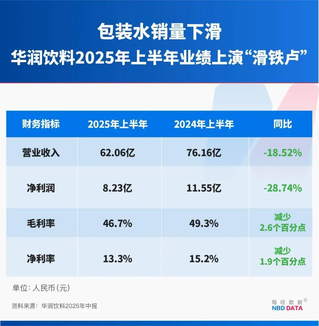 农夫大战怡宝<strong></p>
<p>币小白</strong>，抢到更多蛋糕的却是宗馥莉！农夫绿瓶上市后，怡宝上演“滑铁卢”：市占率大跌近5个百分点