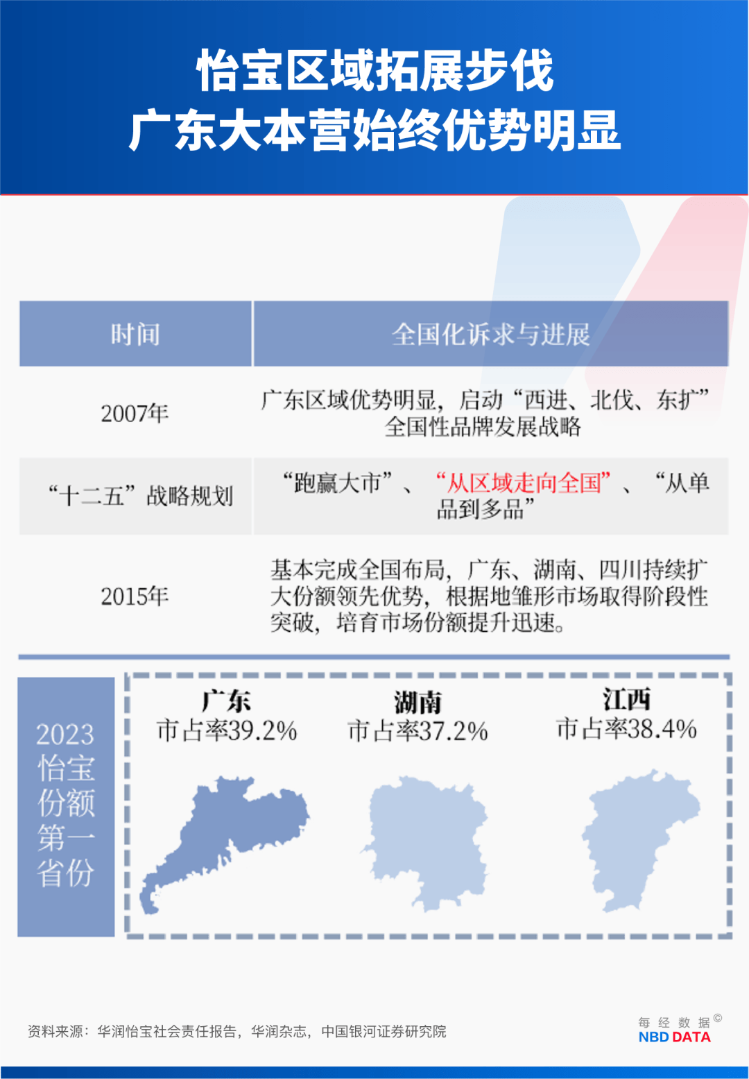 农夫大战怡宝<strong></p>
<p>币小白</strong>，抢到更多蛋糕的却是宗馥莉！农夫绿瓶上市后，怡宝上演“滑铁卢”：市占率大跌近5个百分点