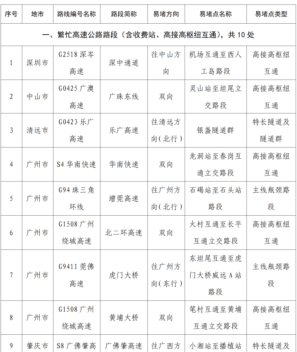 “不亚于春节回家”！凌晨5点<strong></p>
<p>mith币</strong>，深圳有人已经堵在路上……