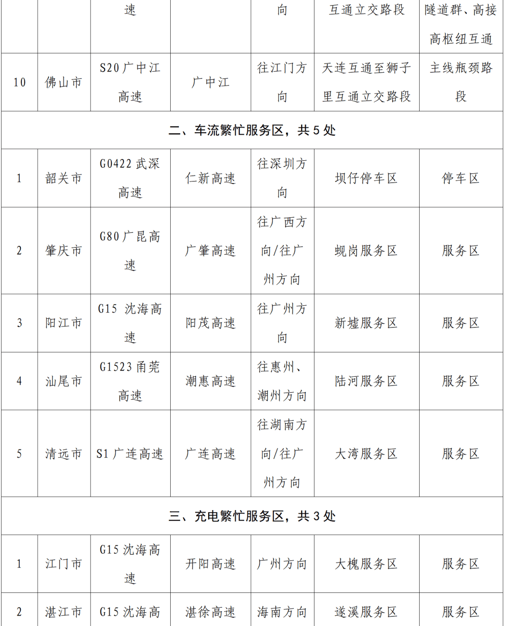 “不亚于春节回家”！凌晨5点<strong></p>
<p>mith币</strong>，深圳有人已经堵在路上……