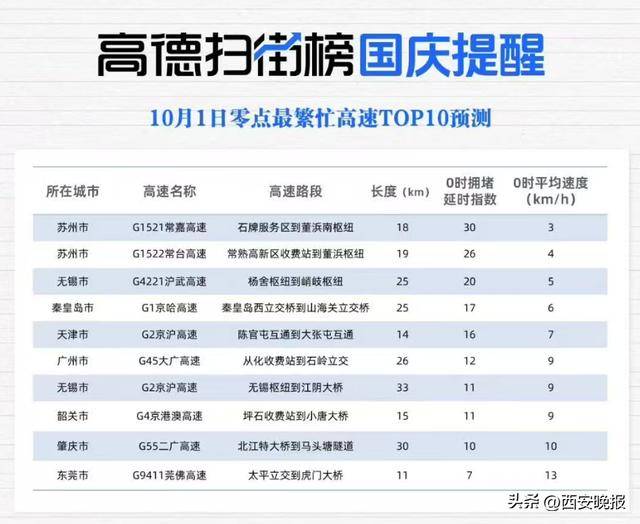 “聪明的人已经提前出发了”<strong></p>
<p>mith币</strong>，结果高速上全是聪明人！