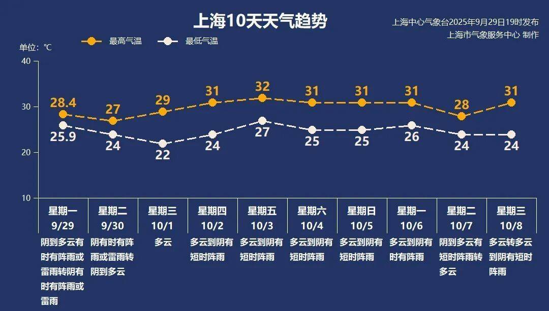 上海天气大转折！降温！预警群魔乱舞<strong></p>
<p>mith币</strong>，风雨雷电集齐，大暴雨来了