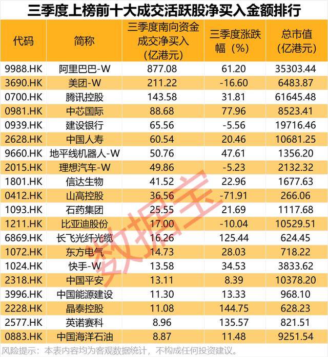 持股量猛涨超58倍<strong></p>
<p>牛币币</strong>，医药龙头获爆买