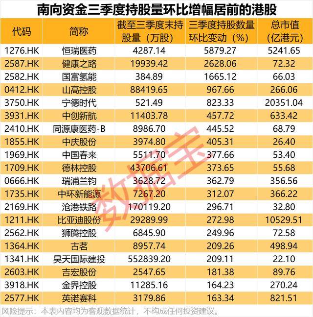 持股量猛涨超58倍<strong></p>
<p>牛币币</strong>，医药龙头获爆买