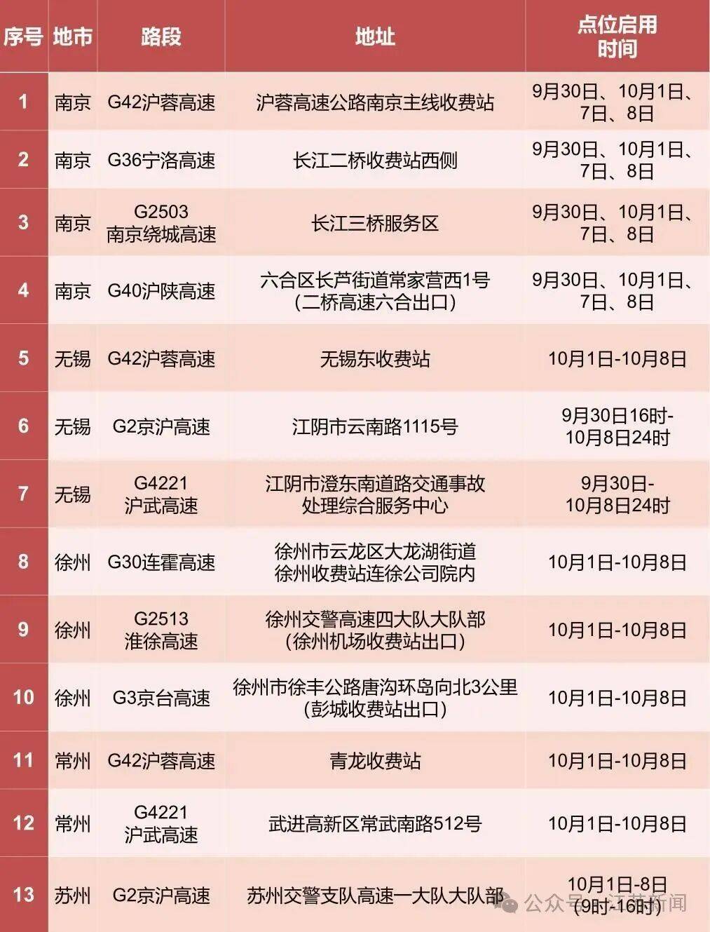 返程开始<strong></p>
<p>牛币币</strong>，江苏部分高速入口关闭