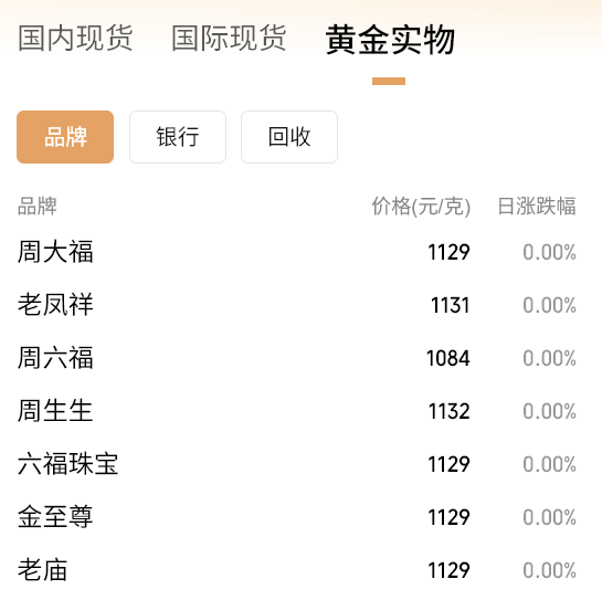 黄金要涨上天了<strong></p>
<p>牛币币</strong>，未来或冲5000美元？
