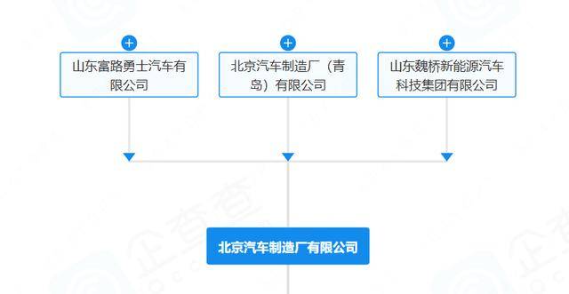 “212”翻车<strong></p>
<p>币汇系列</strong>，北汽集团急了：魏桥家的，与我无关