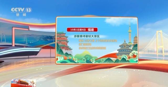 这个假期游客都去哪儿了<strong></p>
<p>币汇系列</strong>？一组大数据直观告诉你→