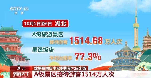 这个假期游客都去哪儿了<strong></p>
<p>币汇系列</strong>？一组大数据直观告诉你→