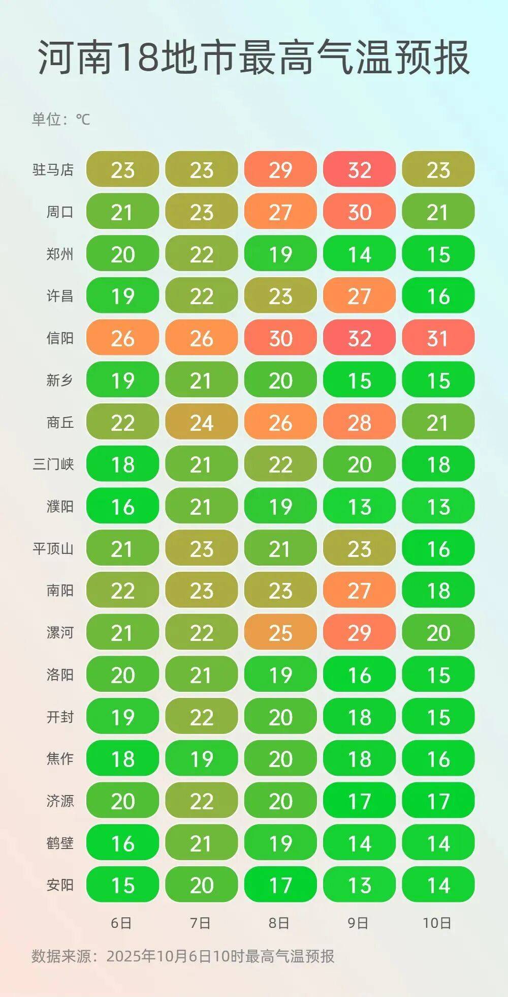 神预判<strong></p>
<p>币汇系列</strong>！第一波返程的“聪明人”在高速上精准相遇