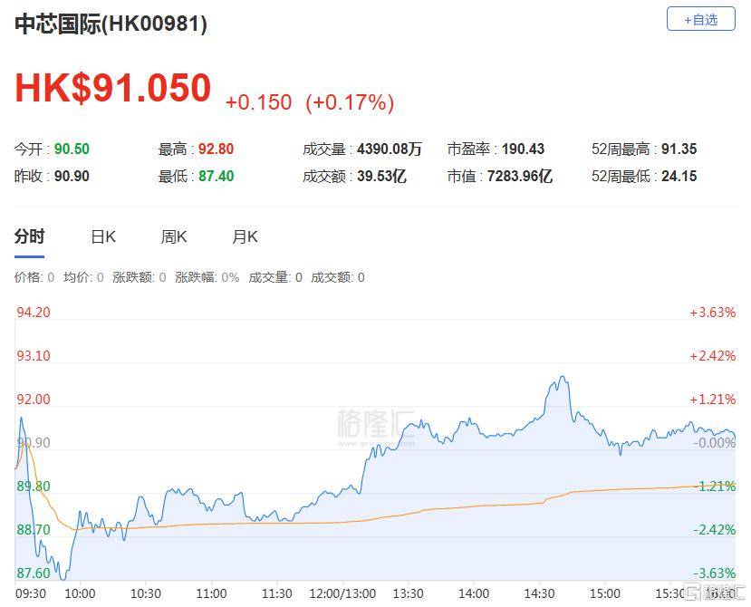 港股收评：三大指数齐跌<strong></p>
<p>币汇系列</strong>，恒科指跌1.1%，黄金股逆市大涨