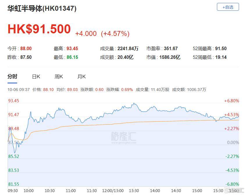 港股收评：三大指数齐跌<strong></p>
<p>币汇系列</strong>，恒科指跌1.1%，黄金股逆市大涨
