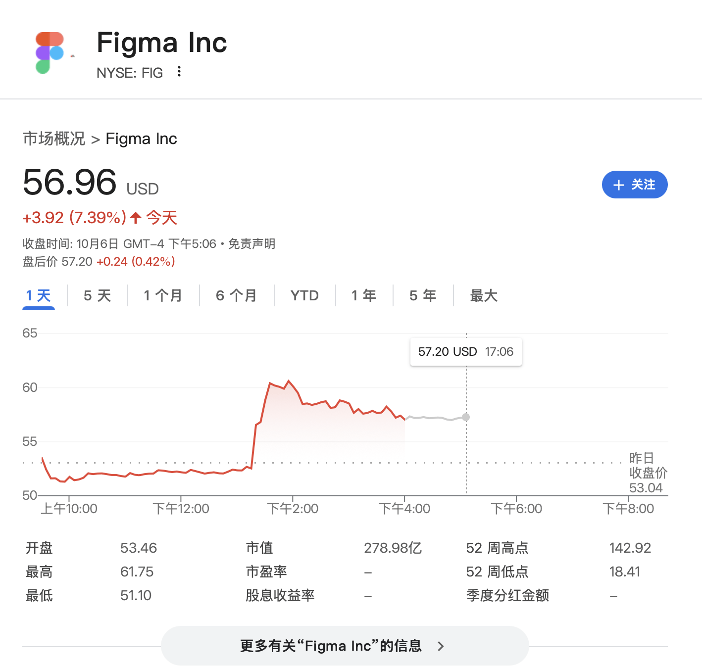 “点一个涨一个”<strong></p>
<p>币汇系列</strong>!OpenAI已成美股头号“吹票大师”