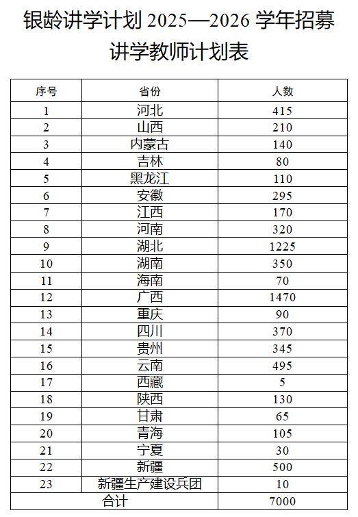 多地发文：招人<strong></p>
<p>西夏币</strong>，只要退休的，现享受退休待遇不变