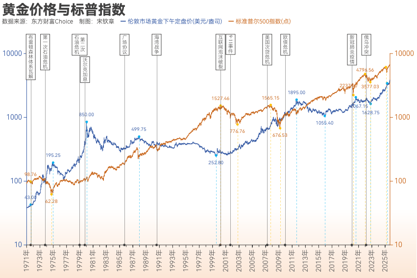 黄金突破4000美元/盎司！布雷顿森林体系瓦解以来金价涨了102倍<strong></p>
<p>mcc币价格</strong>， 黄金缘何成为全球最“赚钱”大类资产？