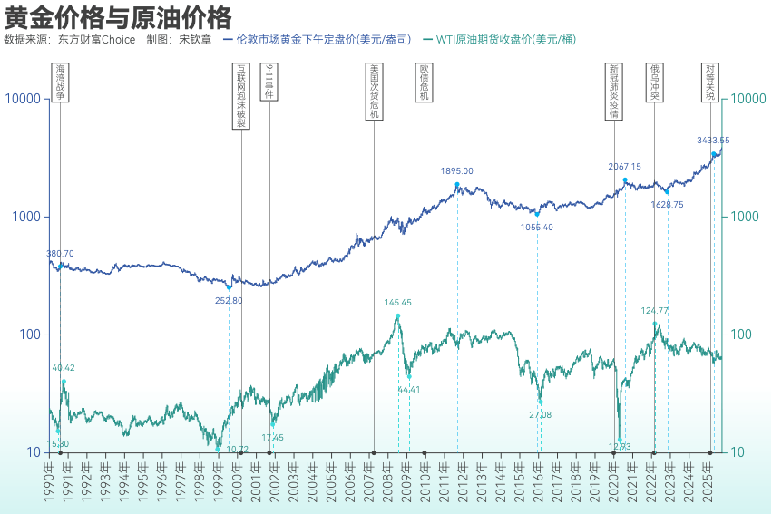 黄金突破4000美元/盎司！布雷顿森林体系瓦解以来金价涨了102倍<strong></p>
<p>mcc币价格</strong>， 黄金缘何成为全球最“赚钱”大类资产？
