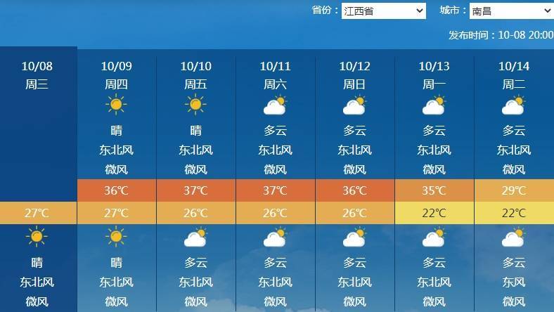 南北方剧烈反差！北方降雨像初冬<strong></p>
<p>mcc币价格</strong>，南方高温似大暑