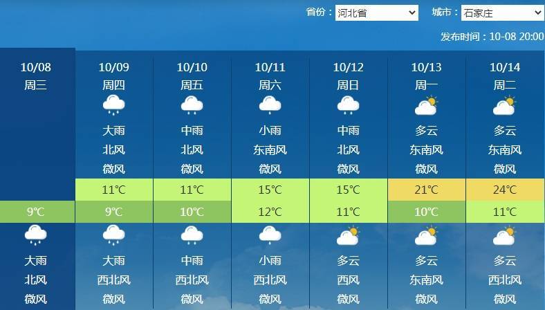 南北方剧烈反差！北方降雨像初冬<strong></p>
<p>mcc币价格</strong>，南方高温似大暑