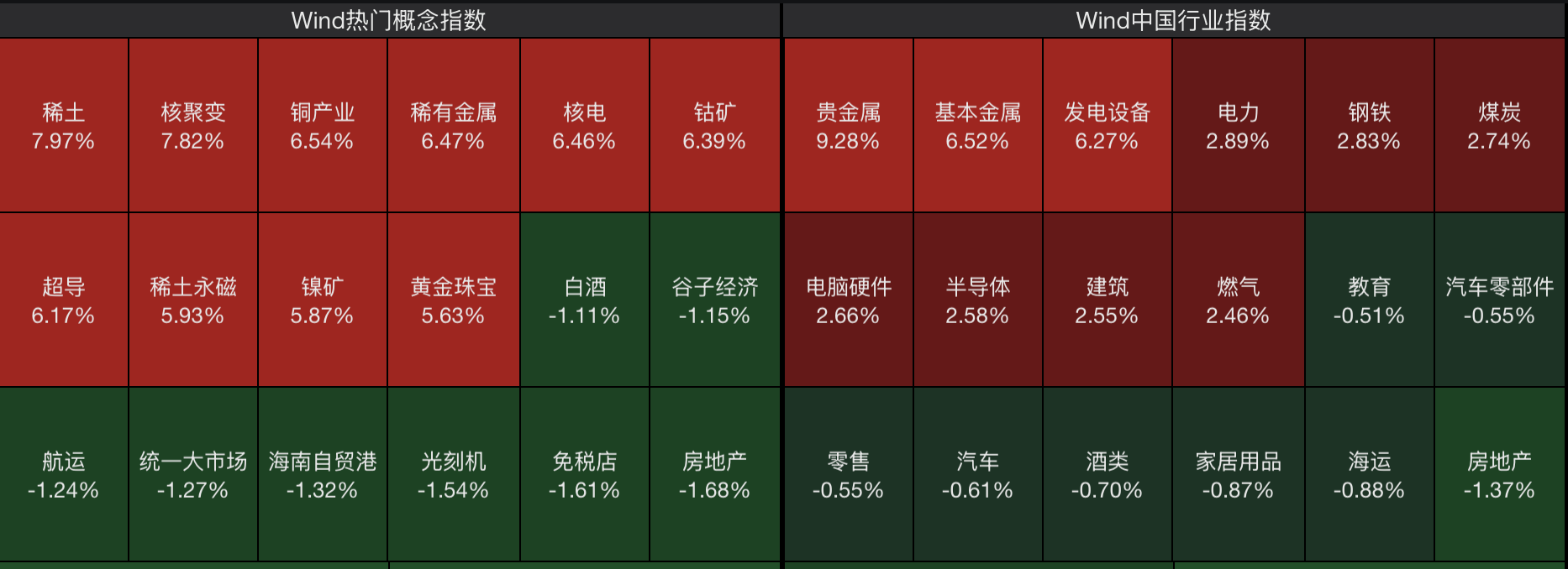 A股节后开门红<strong></p>
<p>罄币</strong>，4000点有多远？沪指十年来首破3900点，贵金属、半导体狂飙