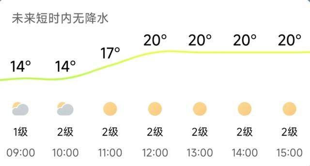 济南<strong></p>
<p>火特币</strong>，转晴！山东，转晴！好久不见的太阳，来了！